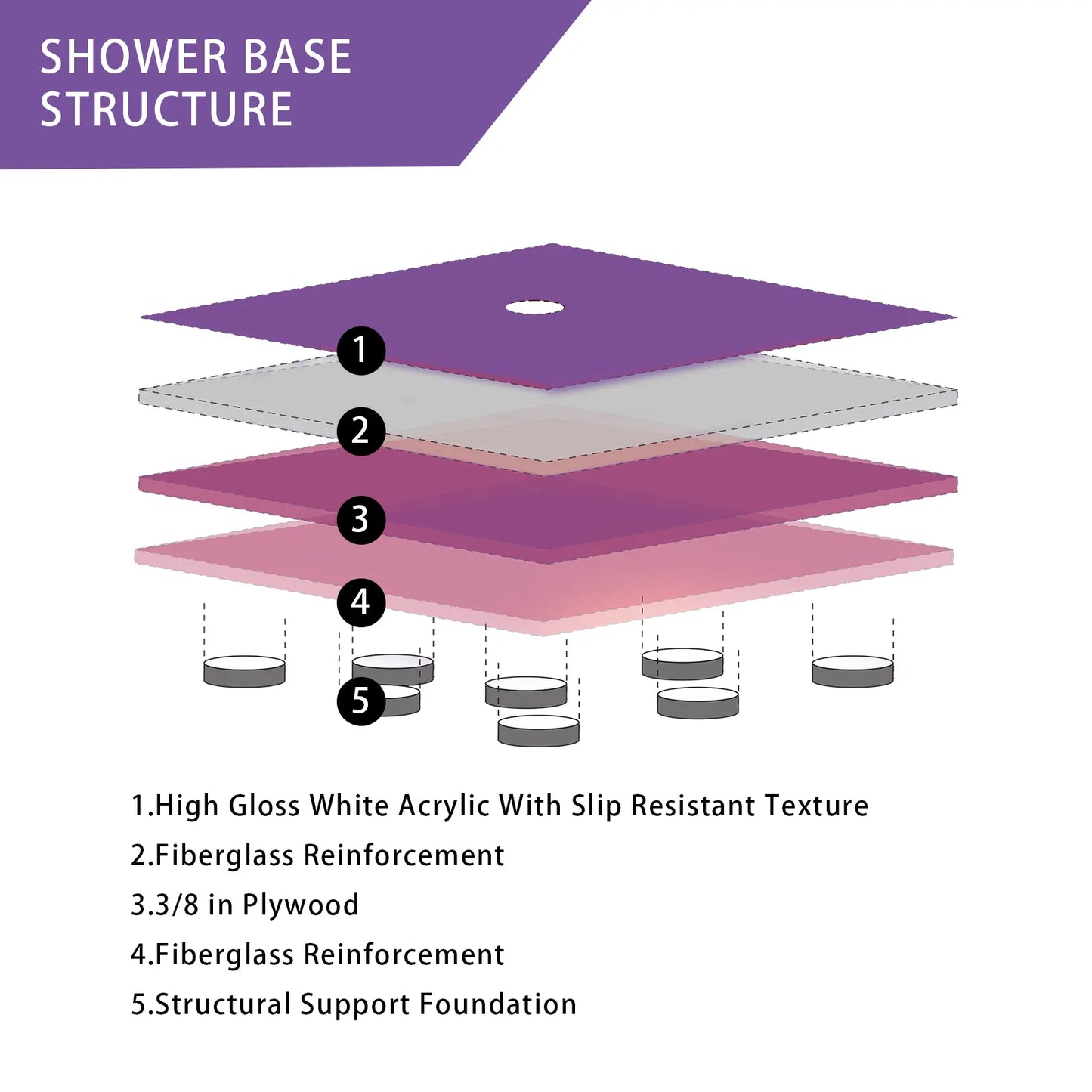 Neo-Angle Acrylic Shower Bases
