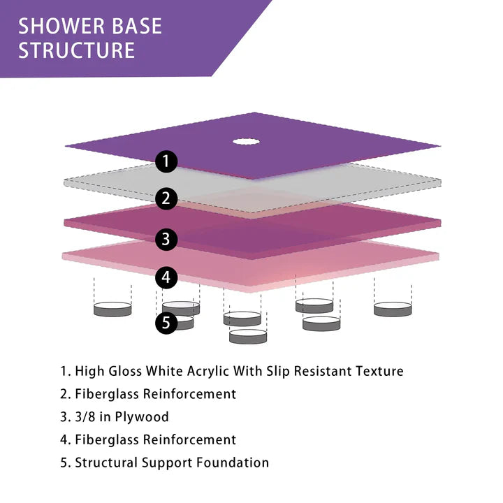 Rectangular Acrylic Shower Bases