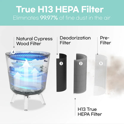 Air Purifier With Cypress Wood Red (Small)